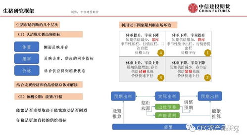 近期农产品市场展望 机遇与挑战并存