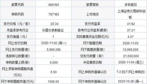 今日新股申购聚焦 金达莱与步科股份，软件开发板块迎来新机遇
